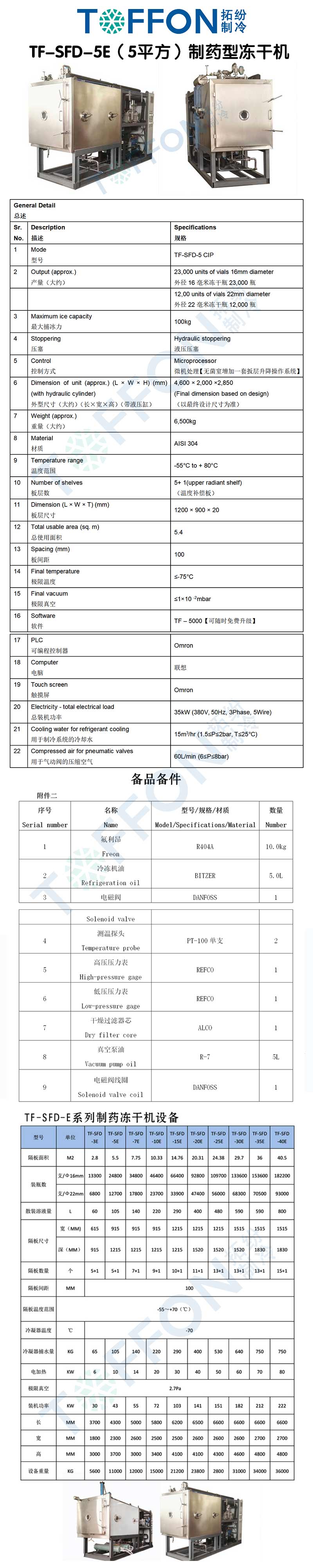 拓紛TF-SFD-5E（5平方）制藥型凍干機詳情圖.jpg